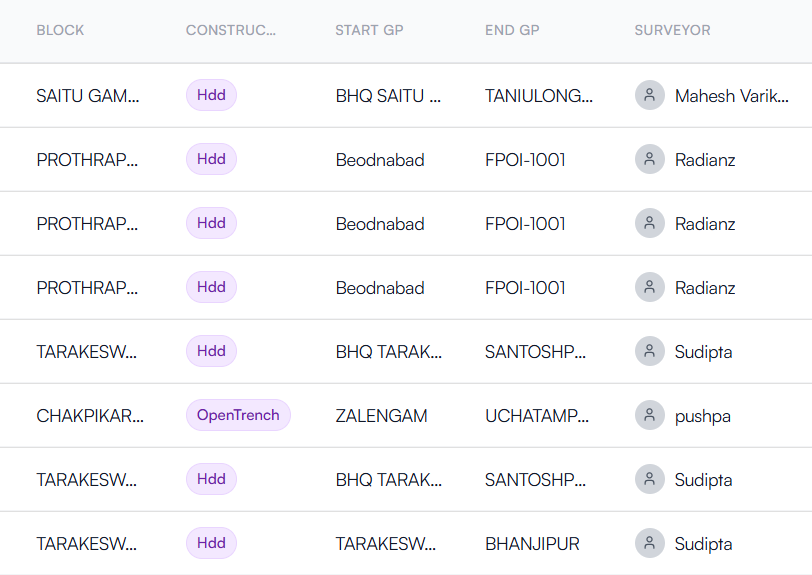 Route Planning & Assignment