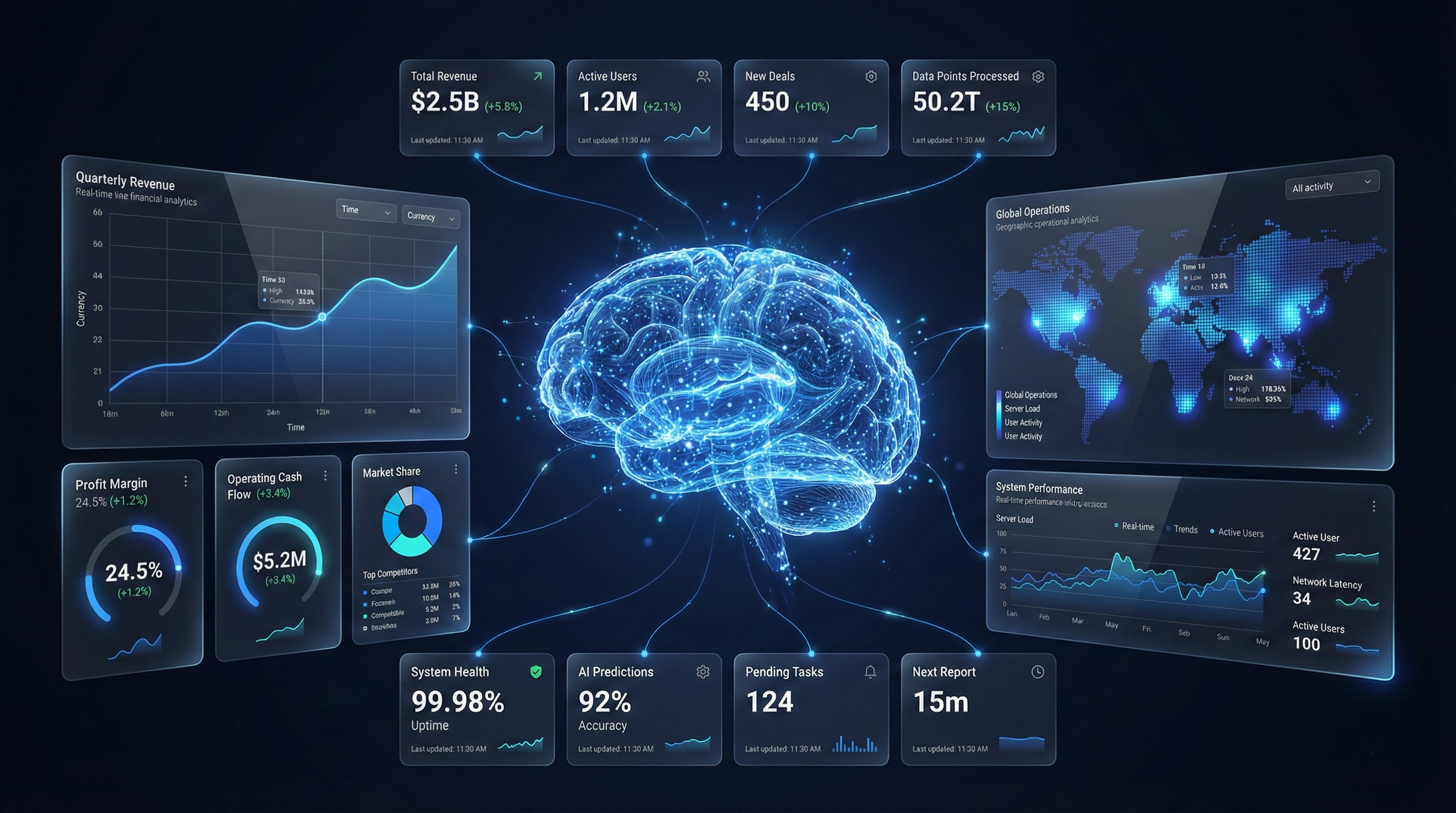 Route Planning Dashboard