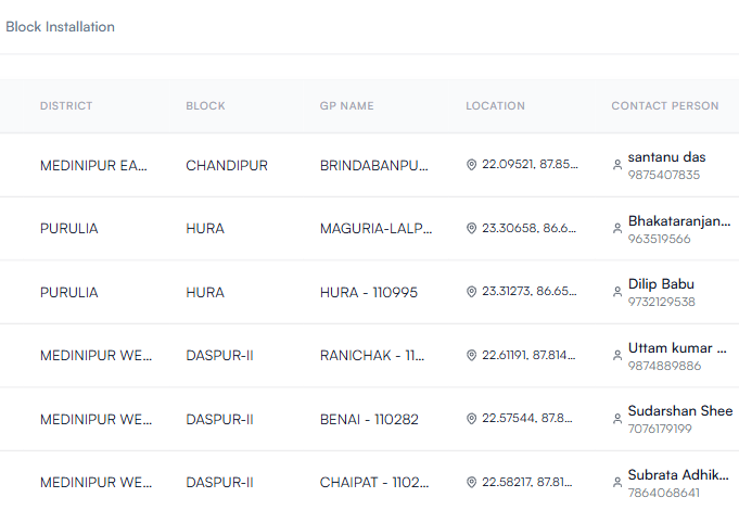 Assignment & Scheduling